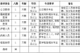 柳州市柳南万达社区卫生服务中心招聘简章